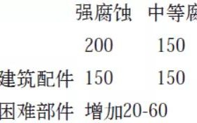 东海安特佳耐固防腐带您了解耐腐蚀涂层防护机理与涂层钢腐蚀破坏原因及防护